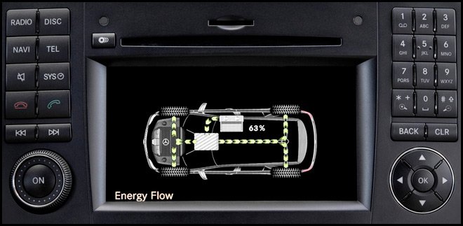 Voitures pour femmes - choisir le top cinq