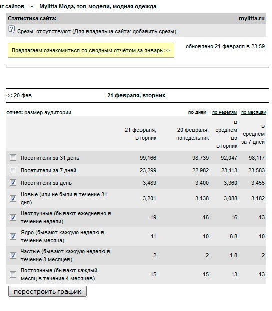 Statistiques du site stylenow.techinfus.com