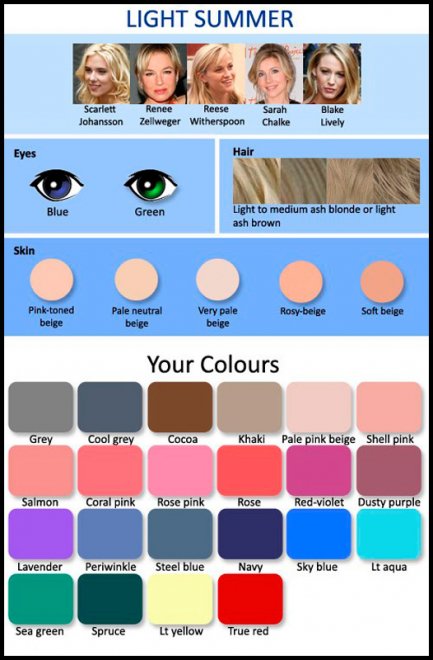 Mon type de couleur est l'été