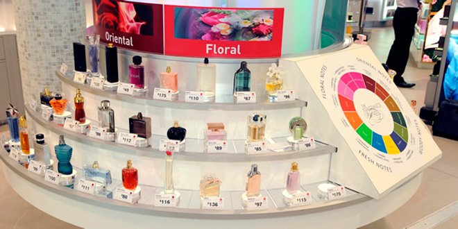 Classification des parfums par odeur
