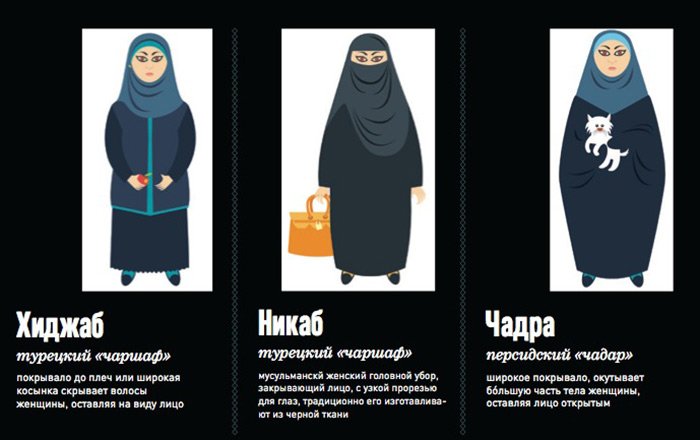 Femmes islamiques
