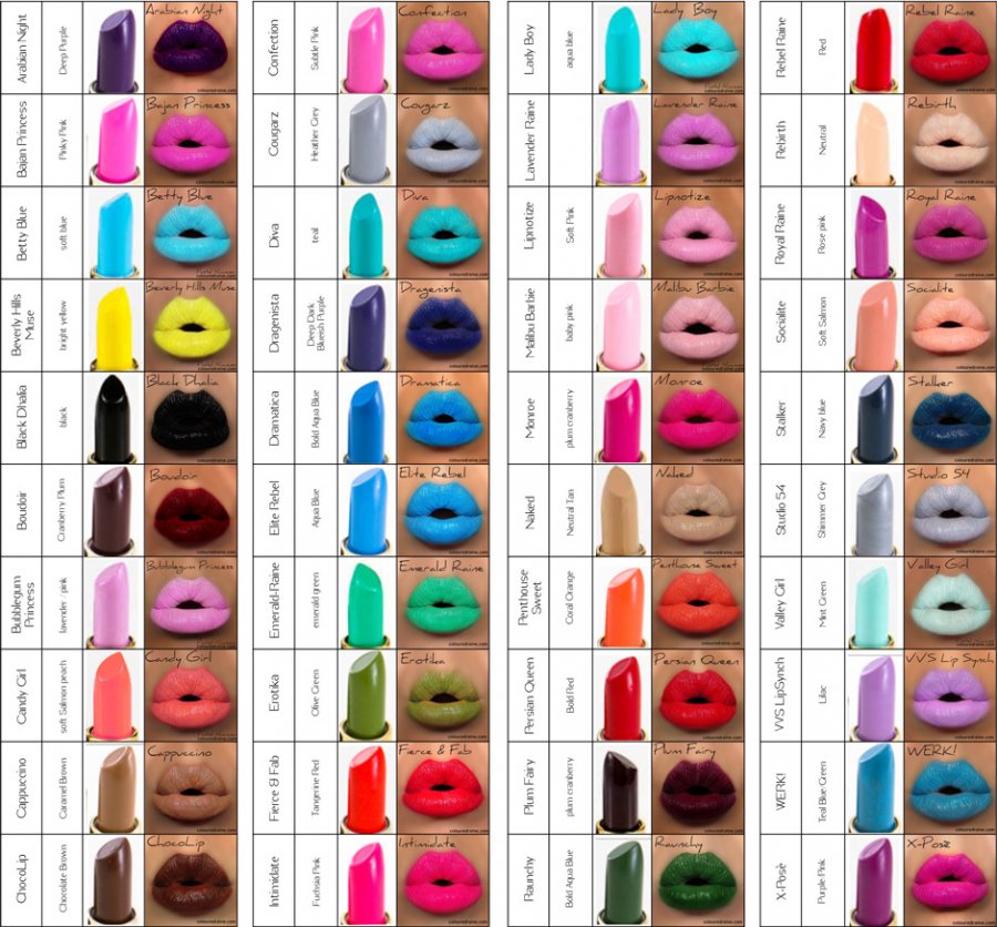 Comment choisir une couleur de rouge à lèvres pour le maquillage de jour et de soirée