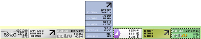 Compteurs de trafic du site