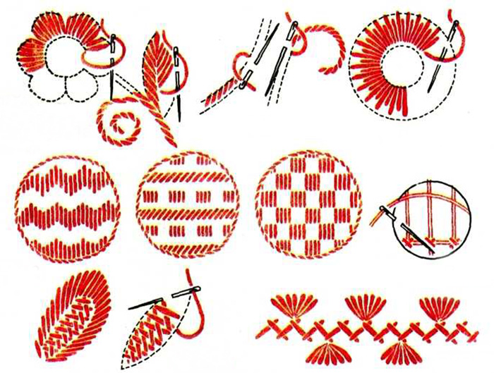 Broderie Vladimirskaya lisse