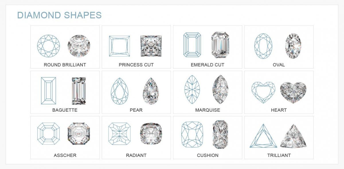 Types de diamants taillés