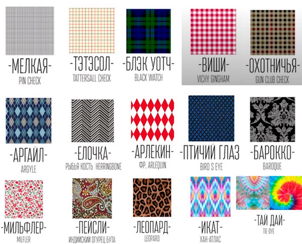 Impressions sur tissu