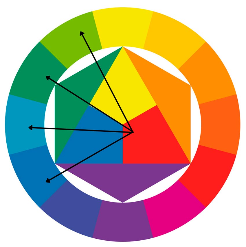 Roue chromatique du styliste